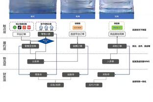 囊中羞涩！葡媒：三镇想免费续租阿齐兹，遭里奥阿维俱乐部拒绝